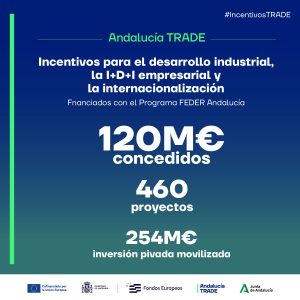 Balance Incentivos AT 2025