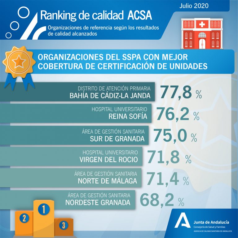 ranking calidad acsa