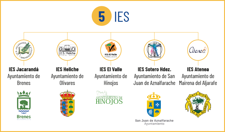 IES y Ayuntamientos participantes Momentos Disfruta (Proyecto Europeo Schools4Health)