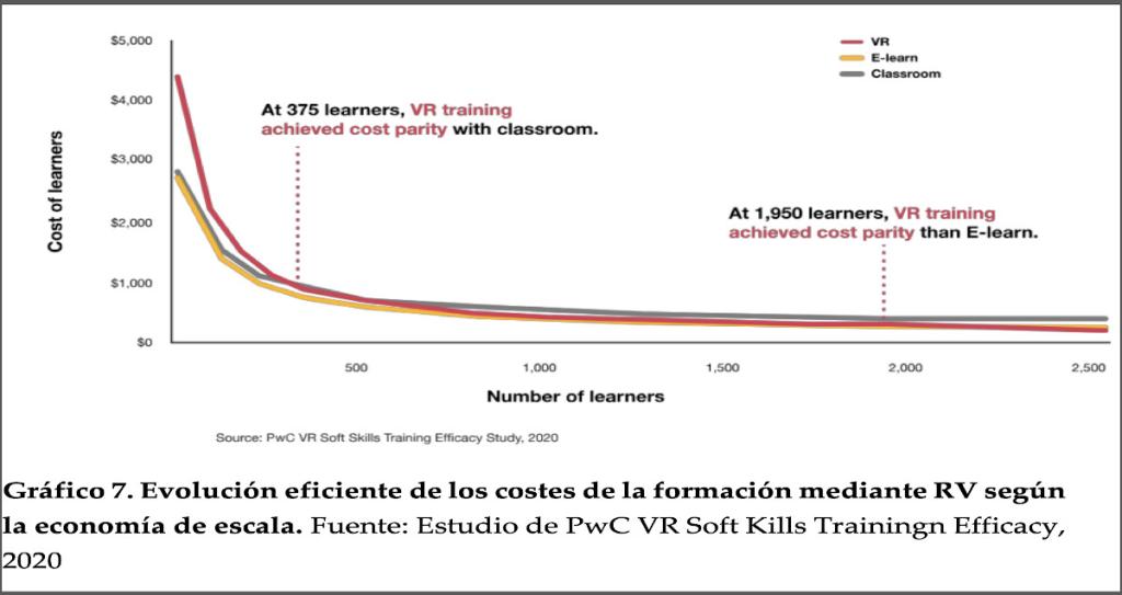 Gráfico 7. Estudio aragonés
