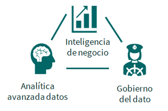 Analítica y Gobierno del Dato