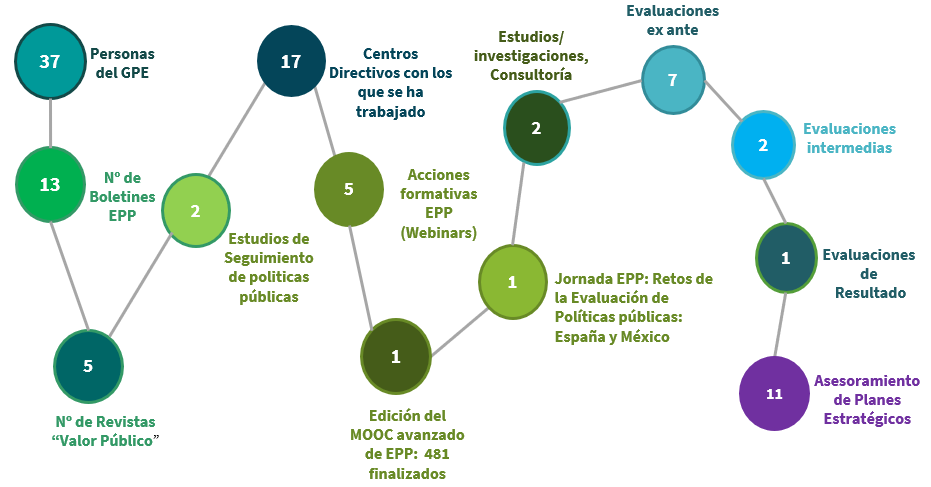 Infografía EPP en cifras 2025